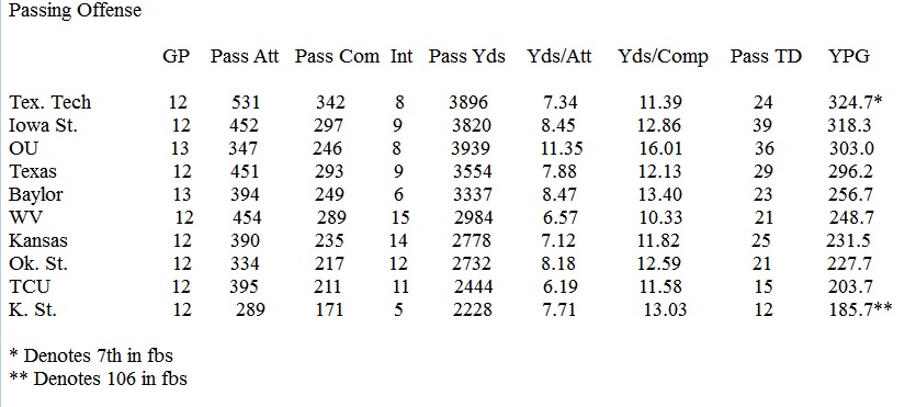 2019-tcu-passing-offense.jpg