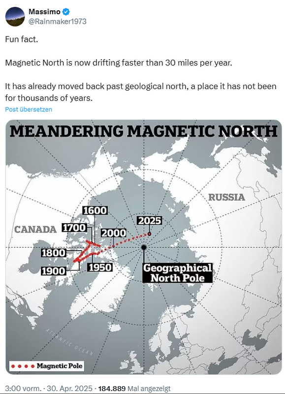 Magnetischer Nordpol im Laufe der Zeit
