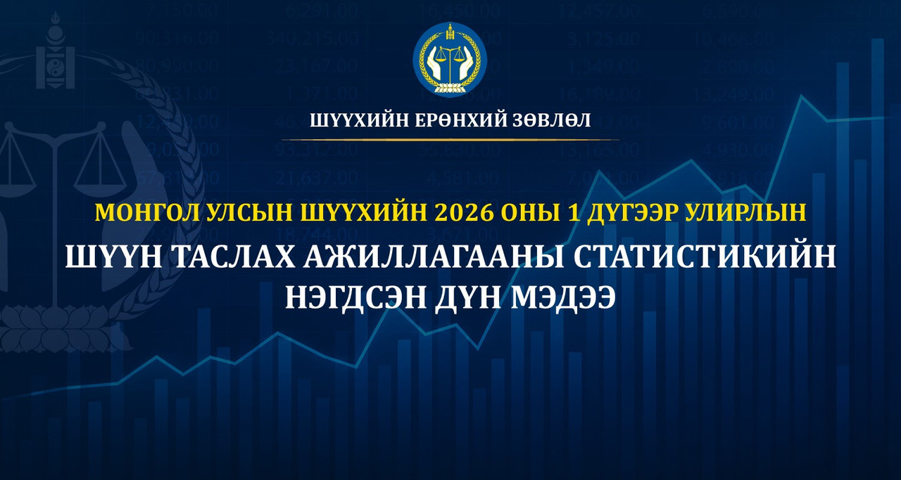 Монгол Улсын шүүхийн 2026 оны 1 дүгээр улирлын шүүн таслах ажиллагааны мэдээ