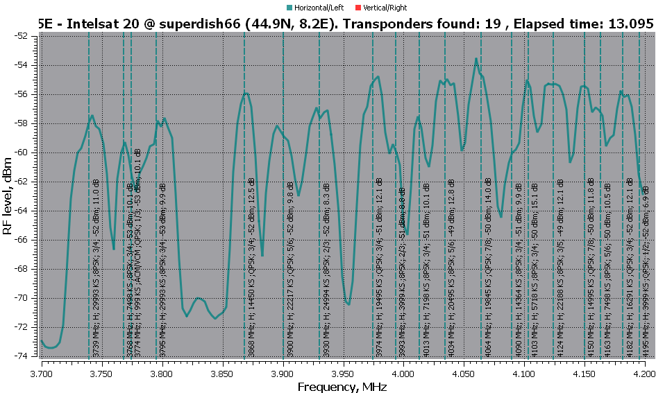 20200901-68.5E-RFScan-H