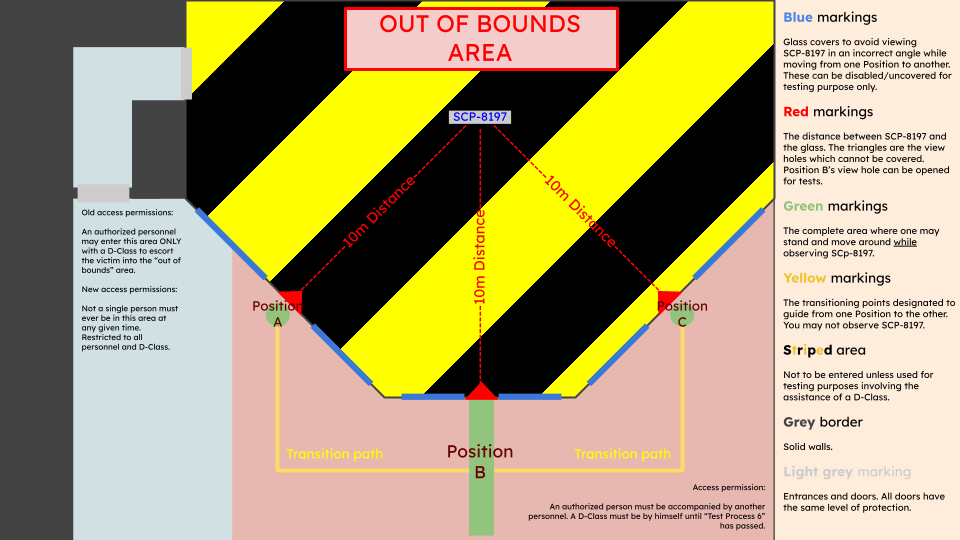 SCP=8197 Containment chamber blueprint