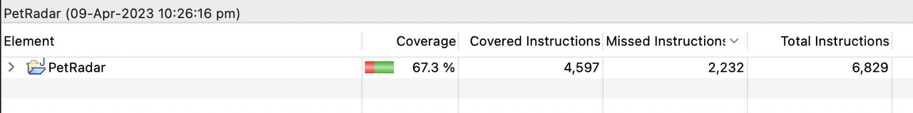 Code Coverage