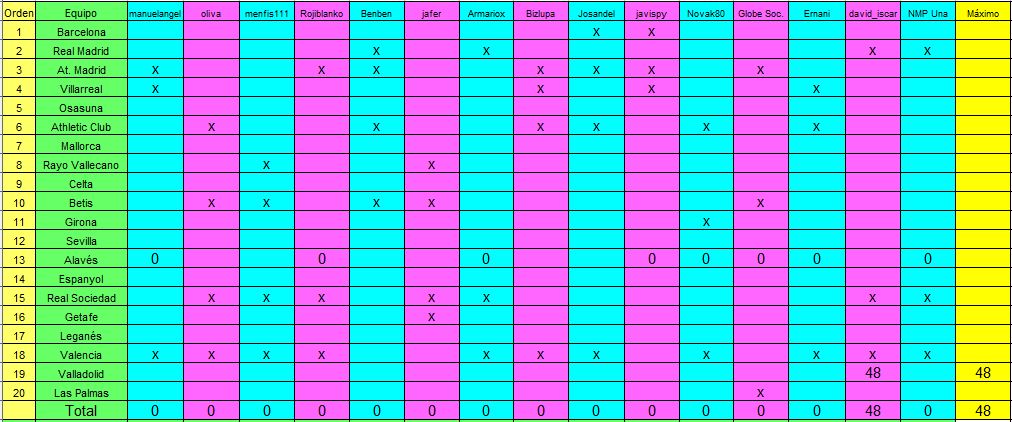 Arriesgar y ganar. 24-25. Jornada 5. Apertura. - Página 2 Captura