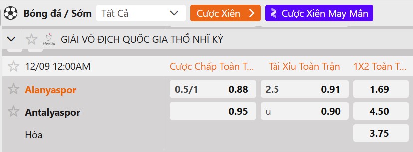 Tỷ lệ kèo Alanyaspor vs Antalyaspor