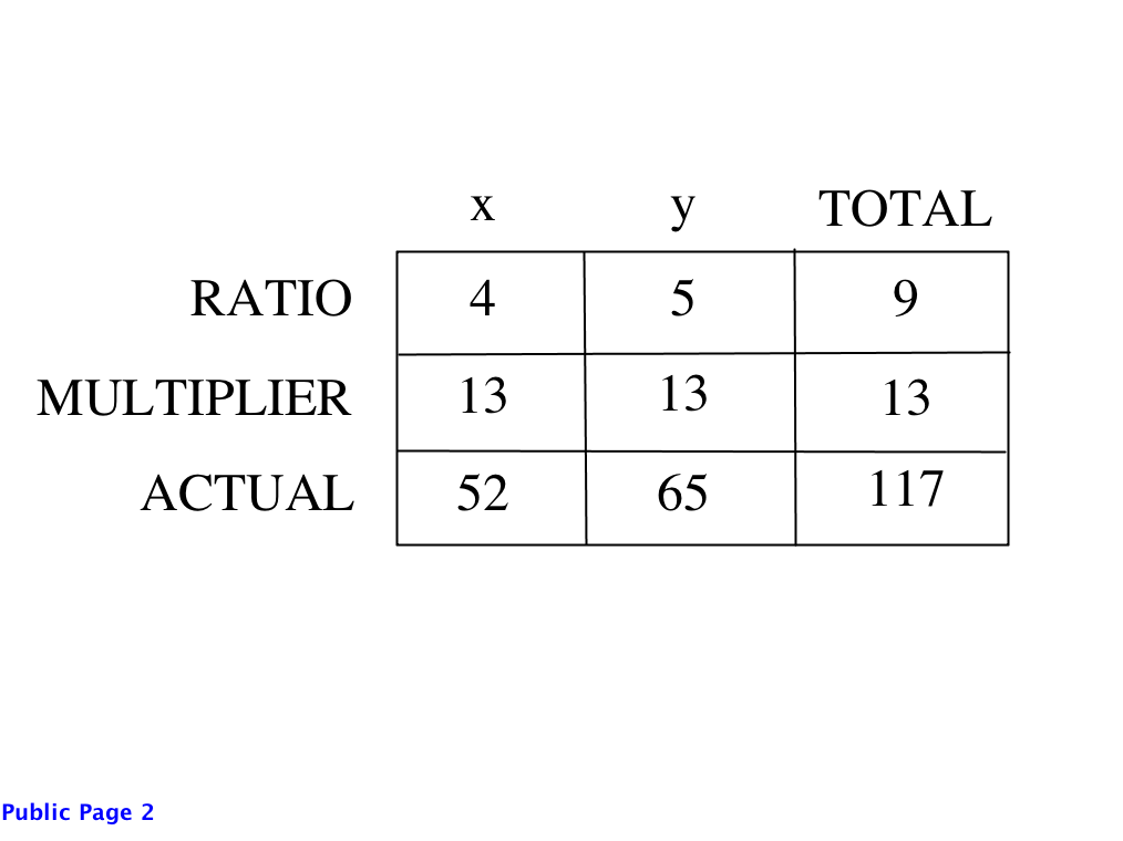 ratio box final