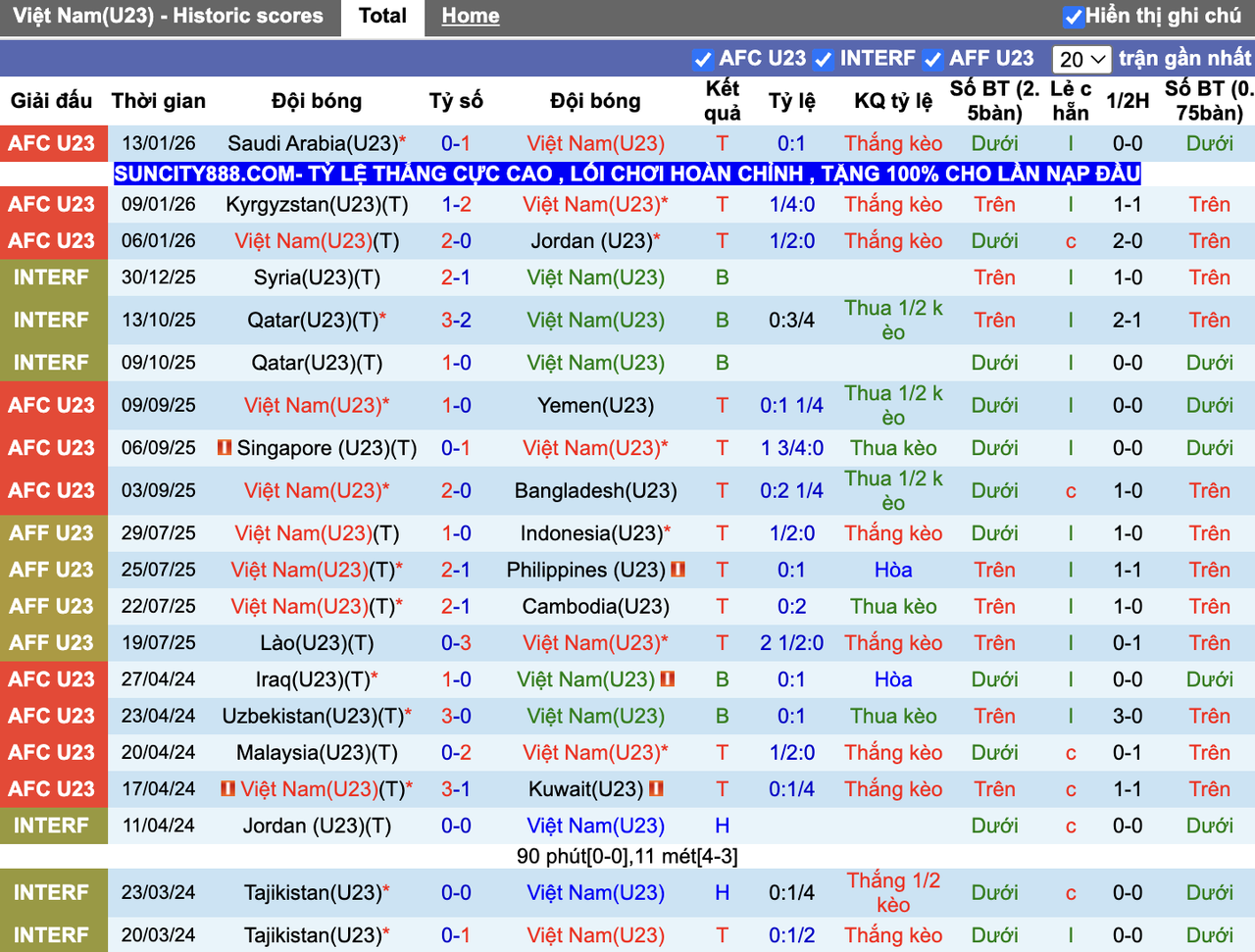 Thành tích đối đầu U23 Việt Nam vs U23 UAE