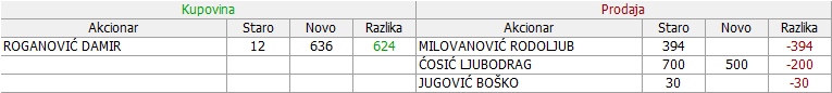 Goša FOM - GFOM - Page 9 01-Promene-06-04-21-04-2022