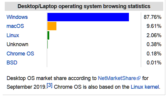 [Image: Screenshot-2020-06-06-Usage-share-of-ope...ipedia.png]