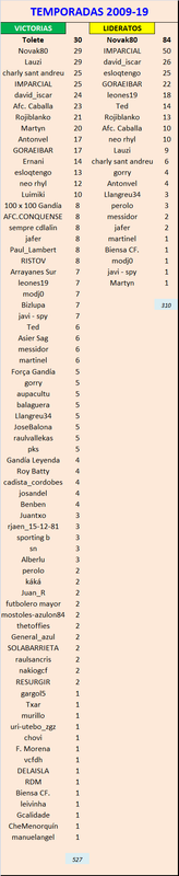 LA MEGA QUINIELA (11ª Edición) TEMP. 2019-20 (1ª Parte - CERRADO) Victorias-y-Lideratos-2009-19