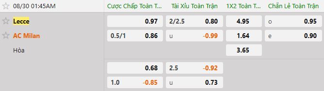 Soi kèo tài xỉu cả trận Lecce vs AC Milan