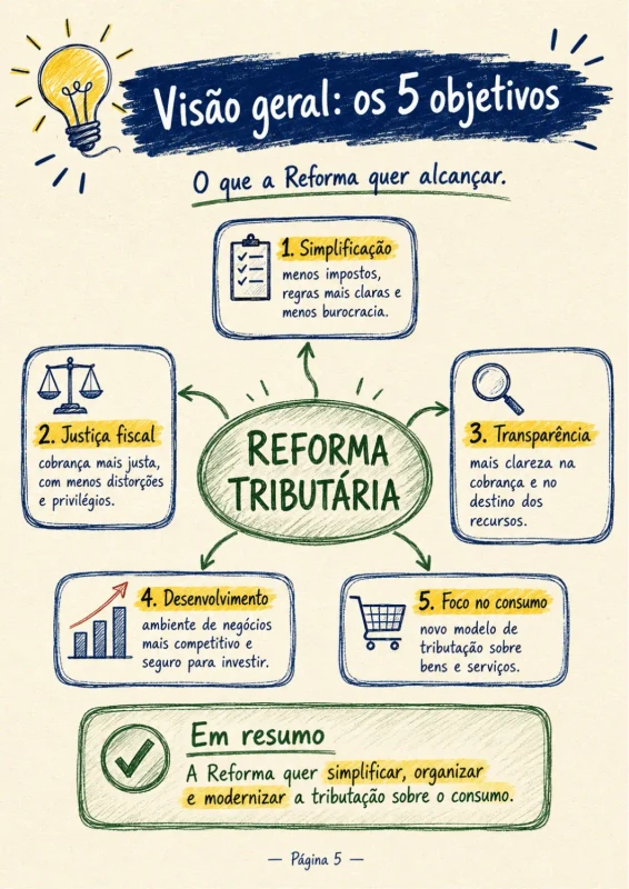 Reforma Tributária em mapas mentais, imagem 7
