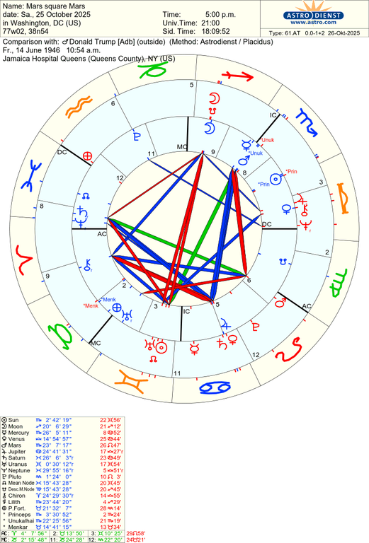 astro 61at mars square mars donald trump adb 83112 820154