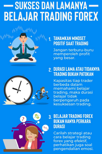 Sukses-dan-lamanya-belajar-forex.png