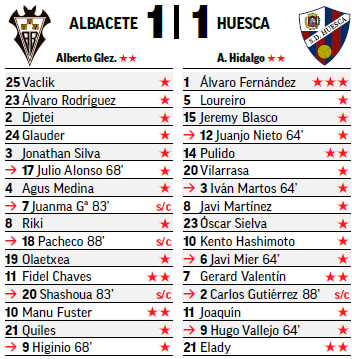 Seleccionadores - 18ª Jornada - Página 2 S06-P06