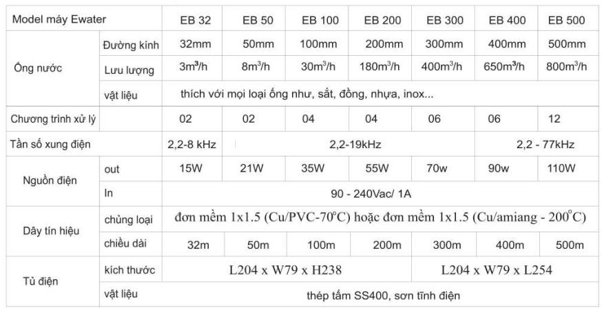 thông số kỹ thuật thiết bị ewater