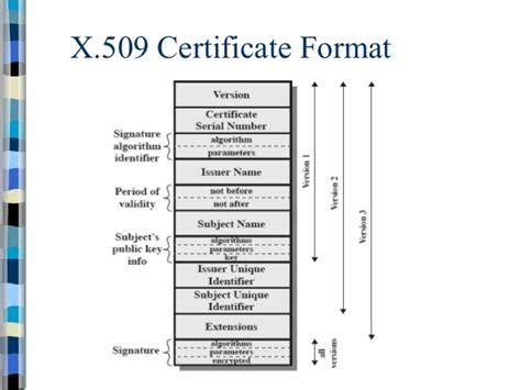 X.509 Certificate