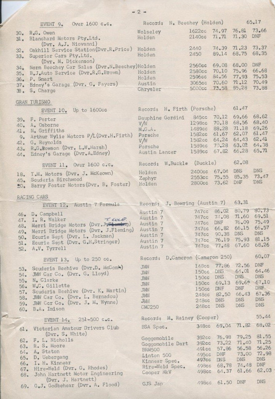 1960-Templestowe-40th-Hillclimb-Results-