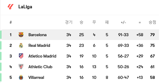 Screenshot-2025-05-05-at-22-07-41-Barcelona