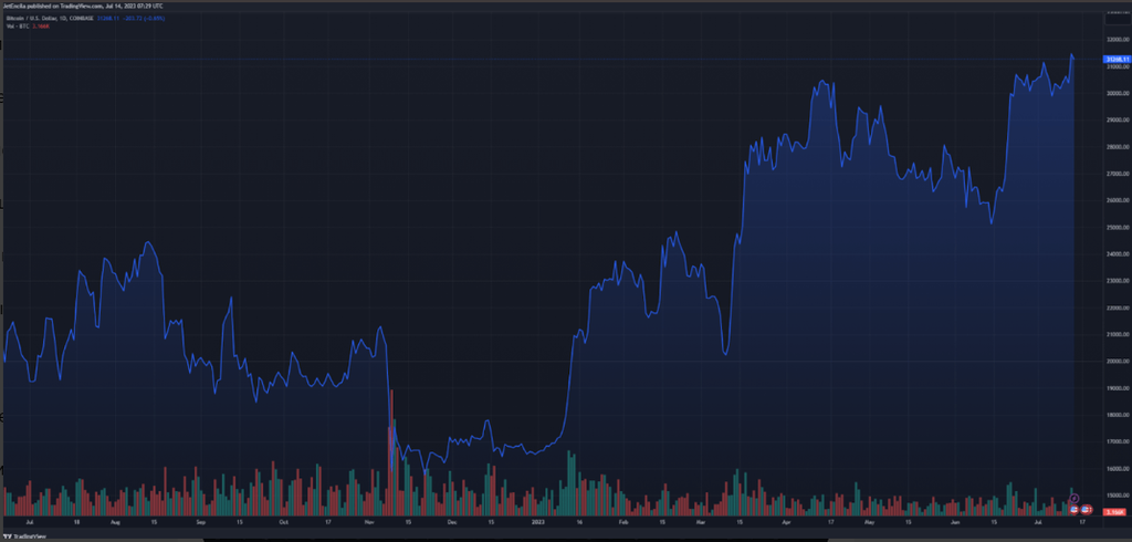 card image Чтение криптовалютных графиков для тех, кто никогда не имел дела с трейдингом: технический анализ коротко и понятно