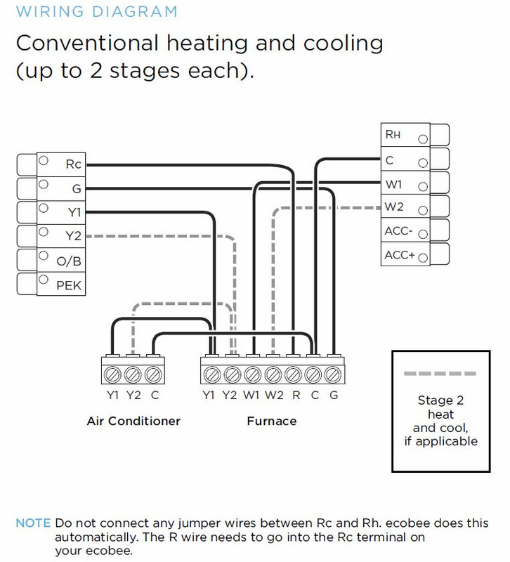 Ecobee 2 stage wiring