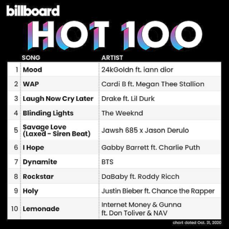 VA - Billboard Hot 100 Singles Chart 31 October (2020)