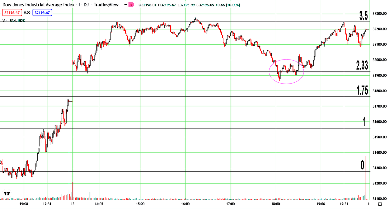 dow2.png