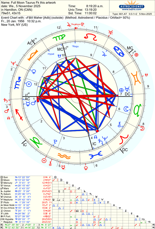 astro 661at full moon taurus fk this artwork bill maher adb 50409 319667