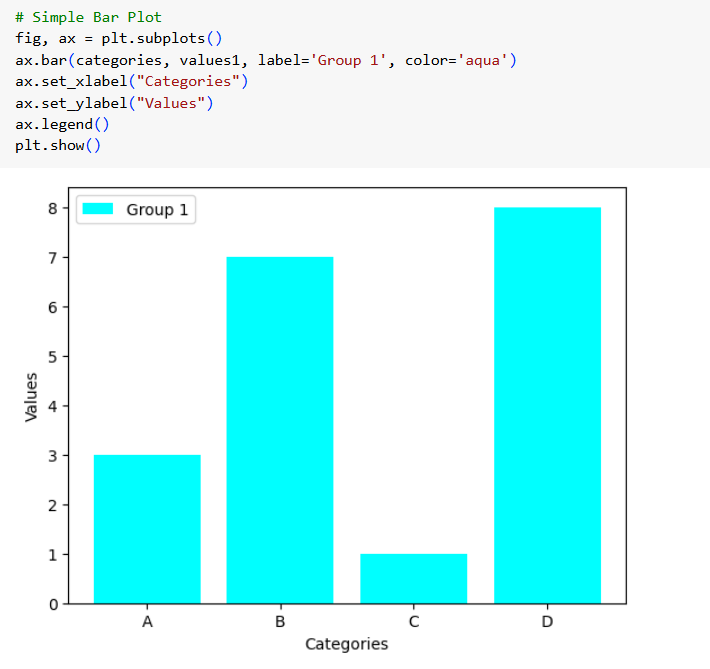 SimpleBarPlot