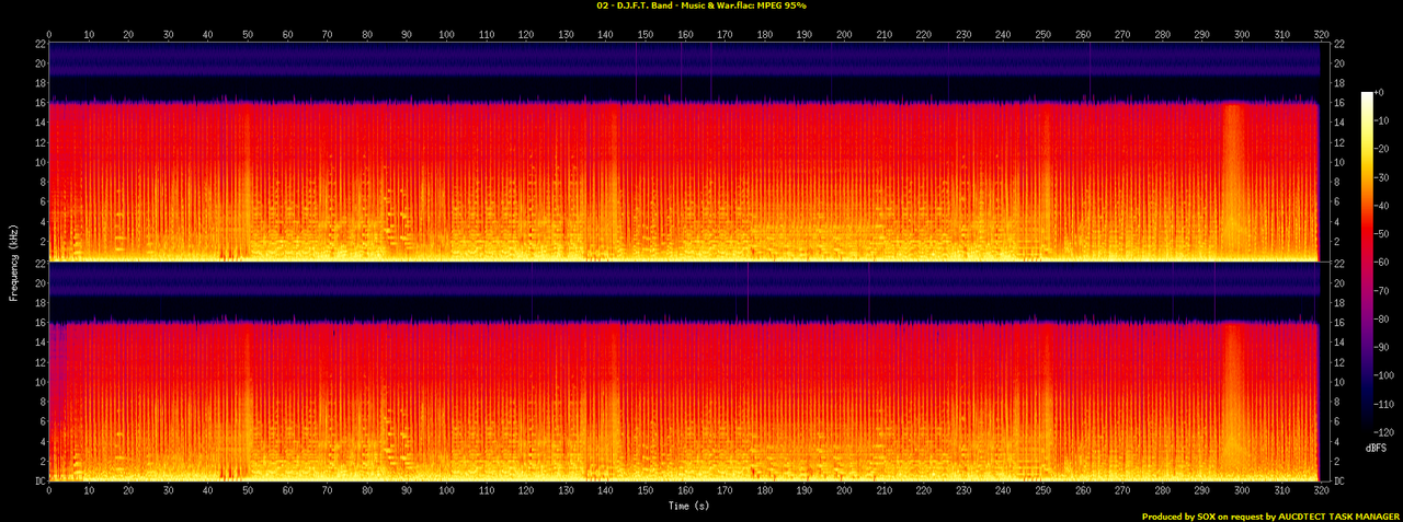 02 - D.J.F.T. Band - Music & War.flac.spectrogram