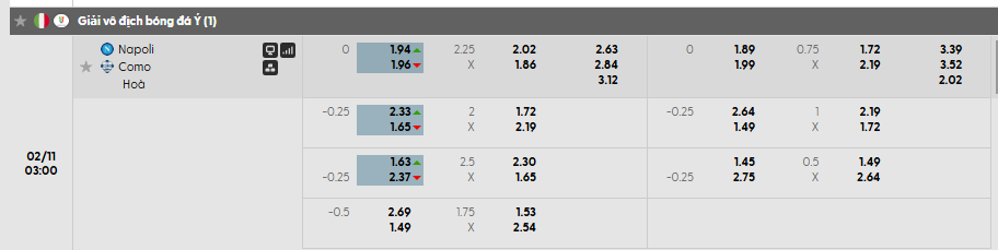 Tỷ lệ kèo Napoli vs Como 1907
