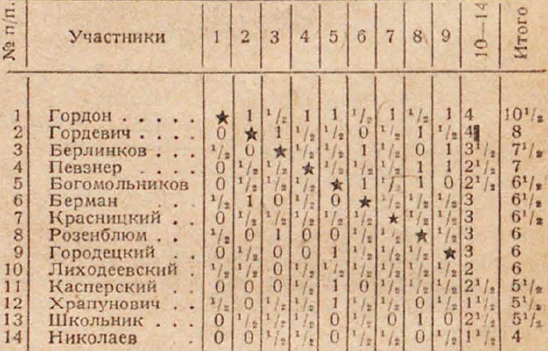 Табліца ЧРБ 64 м 1934 64 Ши Ш 1934 8 9 без назвы