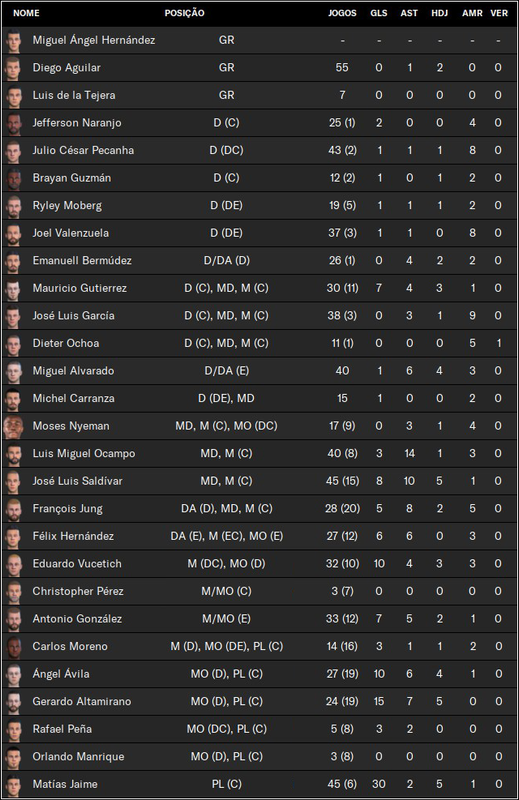 estatisticas-plantel.png