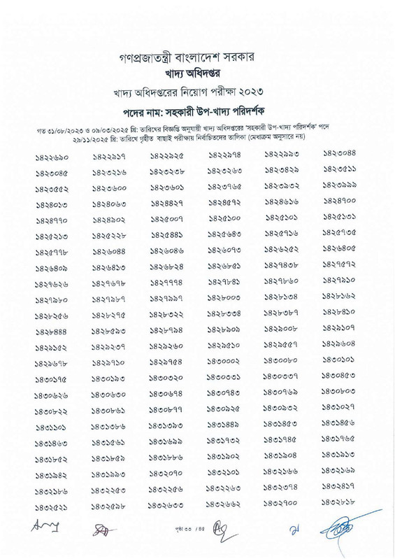 DGFood-Assistant-Sub-Inspector-MCQ-Exam-Result-2025-PDF-35