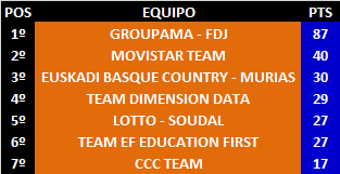 Ranking Anual UWT 13-Vuelta-Burgos-Gen
