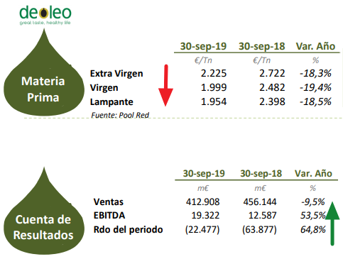 El mercado: CAMPAÑA 18/19 - Página 5 Deoleo