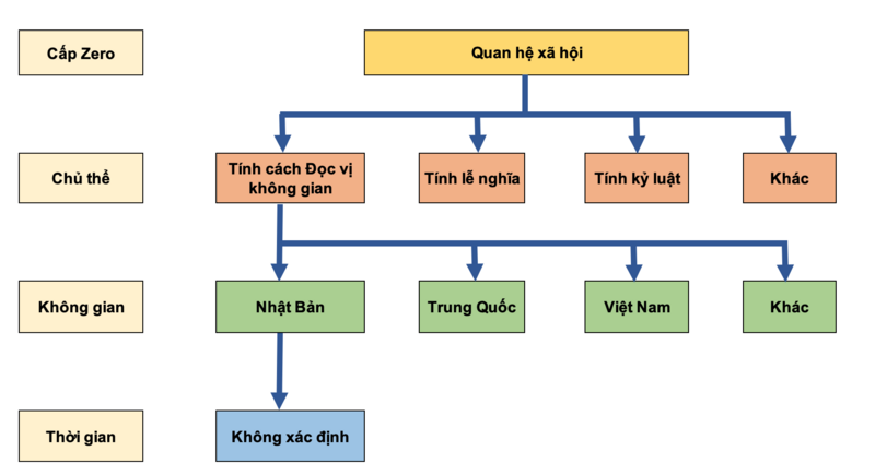 Sơ đồ đọc vị không gian 2