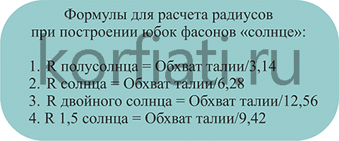 Юбка полусолнце выкройка своими руками пошагово, расчет, расход ткани. Как сшить на резинке,