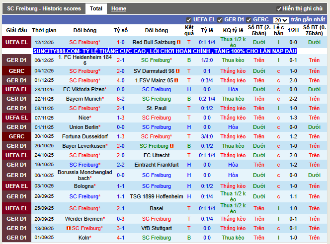Phong độ gần đây Freiburg