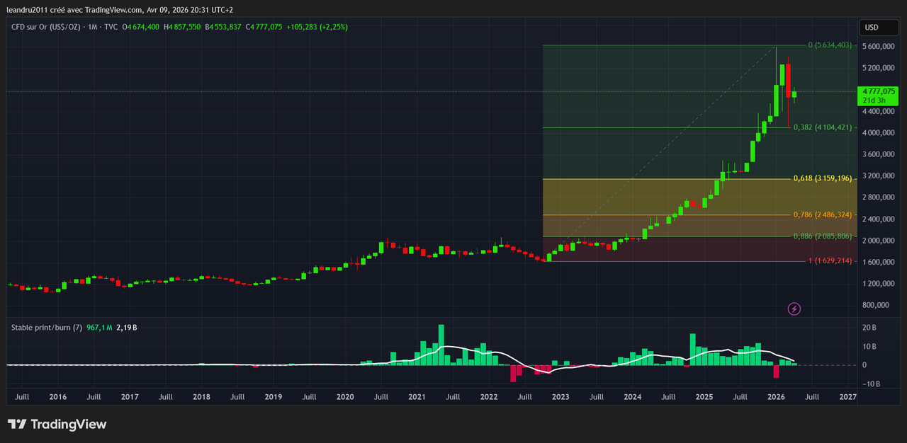 GOLD 2026 04 09 20 31 35