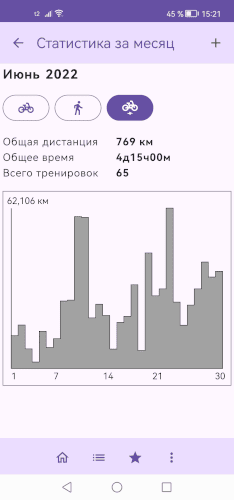 Статистика за месяц Статистика за месяц