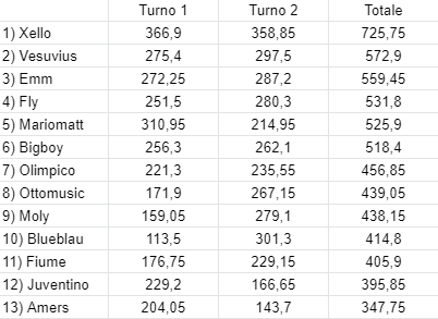 Turno-2-Classifica.png