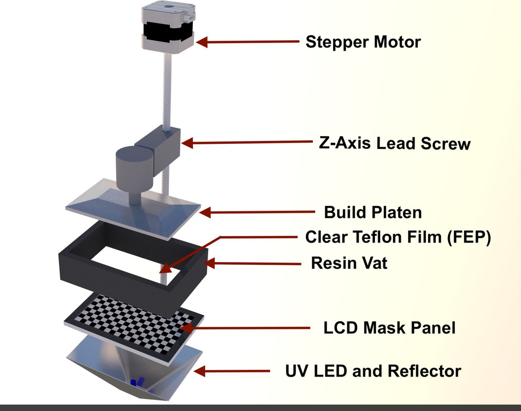 https://i.postimg.cc/prcYkLSB/UV-LCD-Mask-Printer.jpg