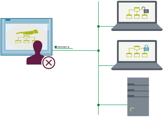 Integrating HMI Operator Panels in TCP / IP Networks Integrating HMI Operator Panels in TCP / IP Networks