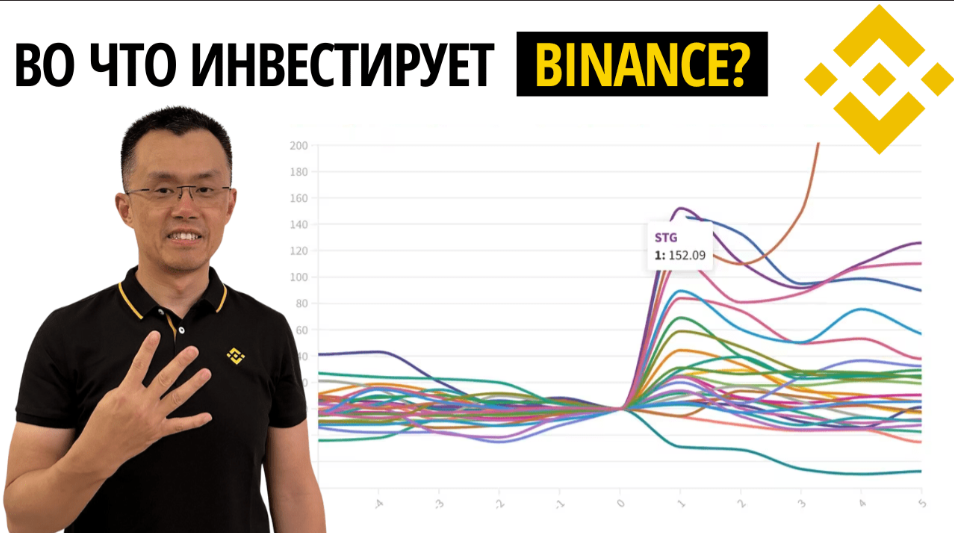 card image ТОП-15 инвестиций Binance 2024