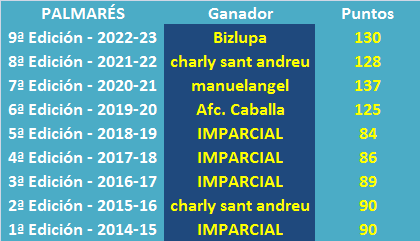 LA QUINIELA DE LA COPA (10ª Edición) - Temporada 2023-24 Palmar-s-de-la-Quiniela-de-la-Copa