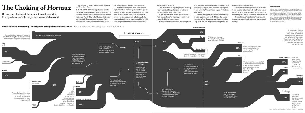 28m new york times