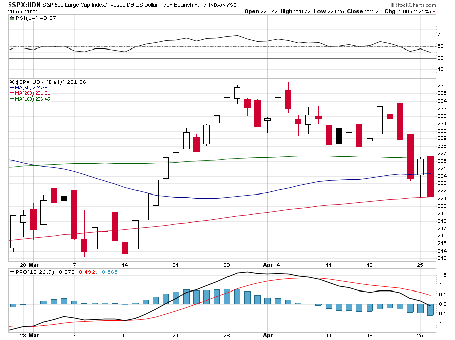 SPX-UDN2.png