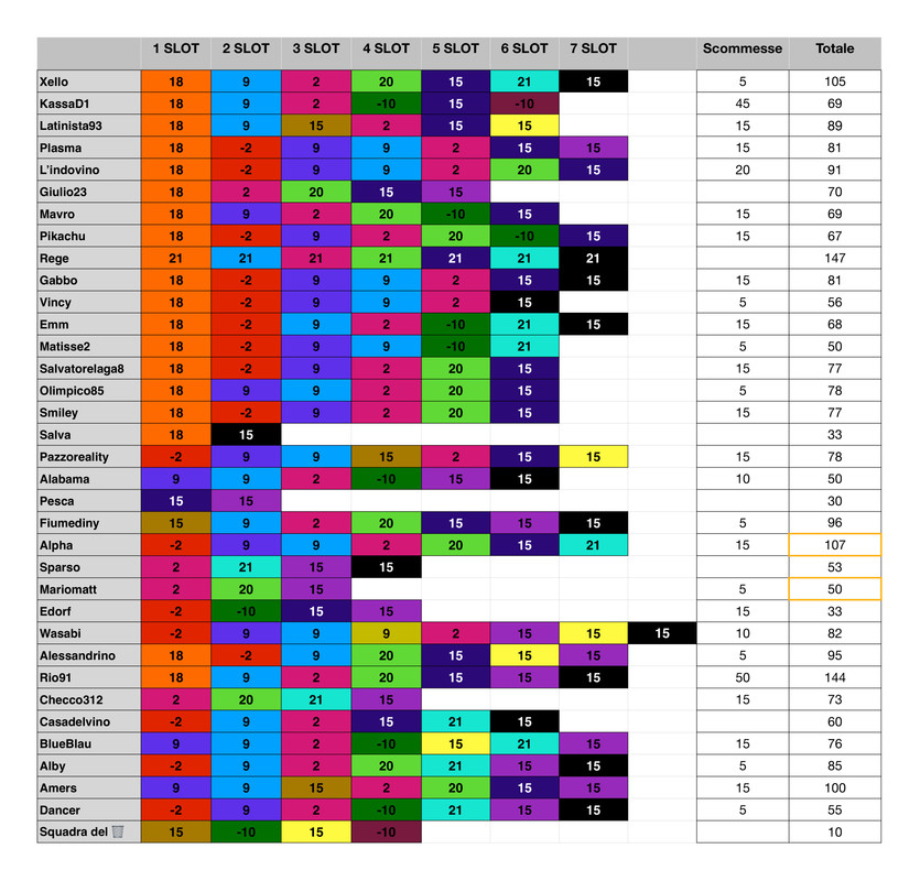 https://i.postimg.cc/prgNgXTm/Punteggi-team-4-page-0001-2.jpg