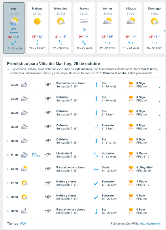 Screenshot-2026-10-26-at-02-37-22-El-Tiempo-en-Vina-del-Mar-14-dias-Meteored-Chile.png