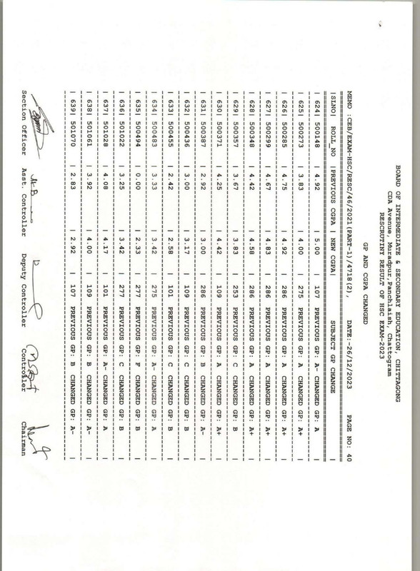 Chittagong-Board-HSC-Rescutiny-Result-2023-PDF-41